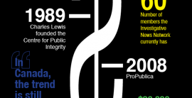 If You Can’t Make Journalism Profitable, Make It Not-for-Profit